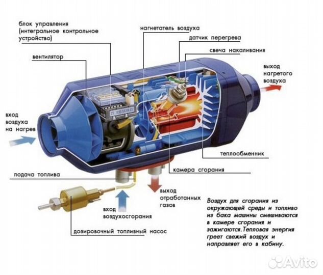 Воздушный отопитель Eberspacher airtronic B4