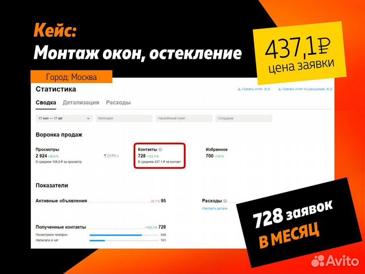 Авитолог услуги авитолога Консультация