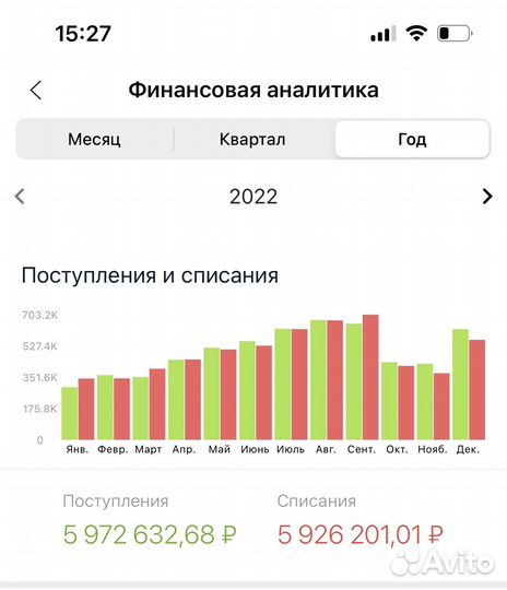 Доставка суши роллы пицца и шаурма