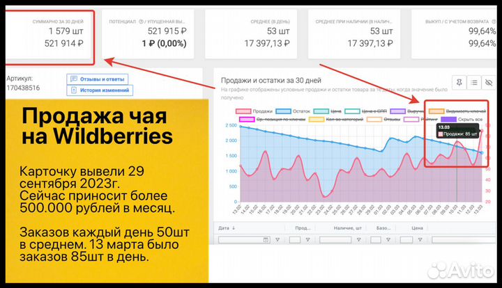 Бизнес на Wildberries и Ozon прибыль от 151тр