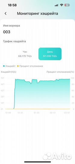 Whatsminer m20s 70th