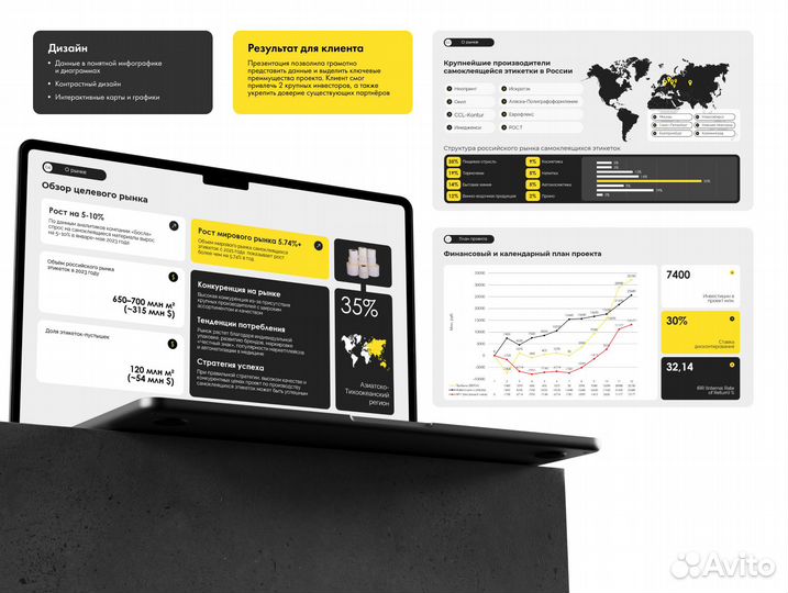 Коммерческое предложение/Бизнес презентации