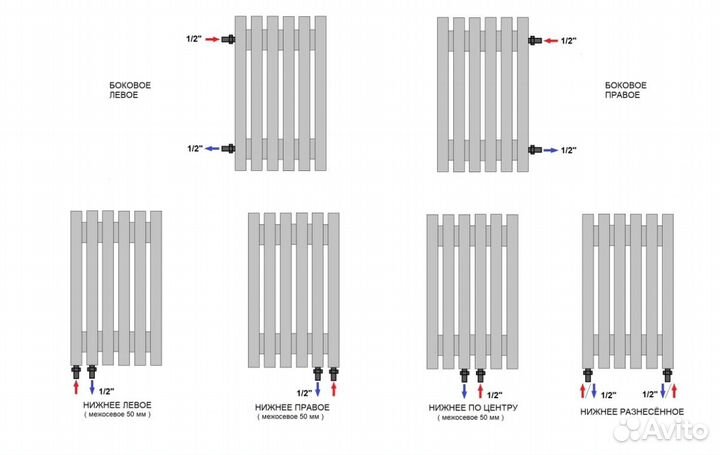 Вертикальный дизайн радиатор Steel-Hot от производ