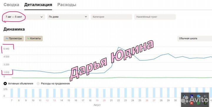 Авитолог рыба / морепродукты