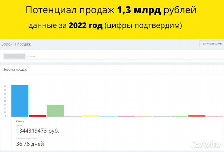 IT-стартап, возраст 2 года, инженерная платформа
