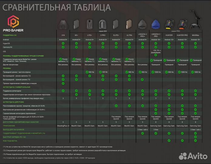 Lingzha 2 Pro Plus - Конвертер для игр
