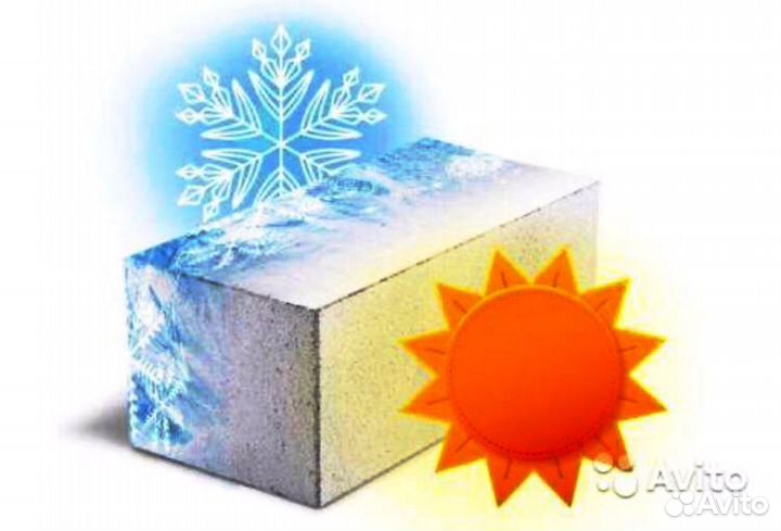 Газобетонные блоки Теплон