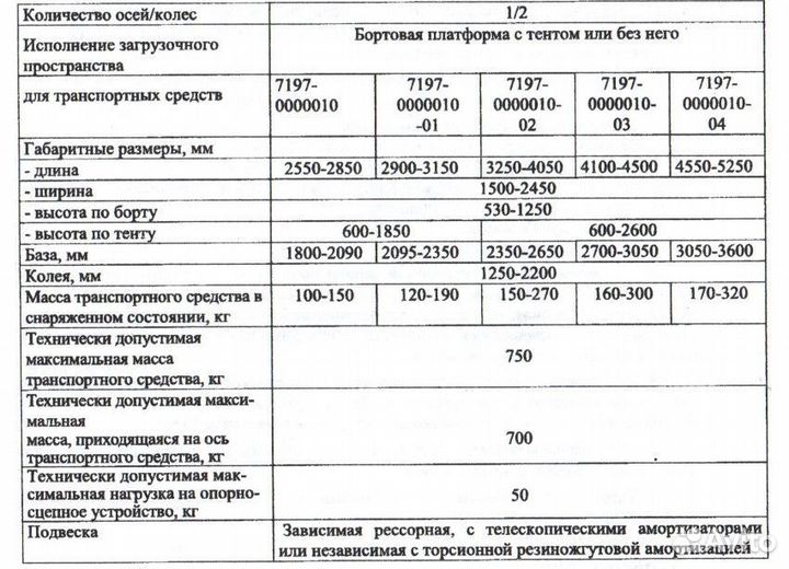 Прицеп самосвальный титан 7197-03