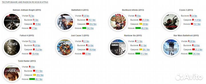 Lenovo 17.3 4х1800Mhz/RadeonR5m330.1Gb/6Gb/HDD500