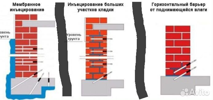 Гидроизоляция и укрепление фундамента