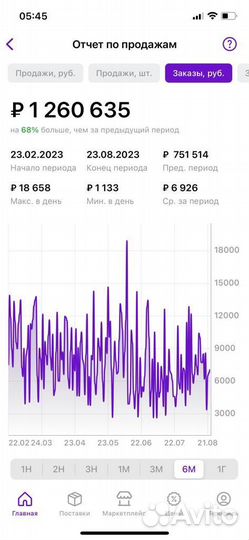 Менеджер Wildberries, Ozon, удалённо
