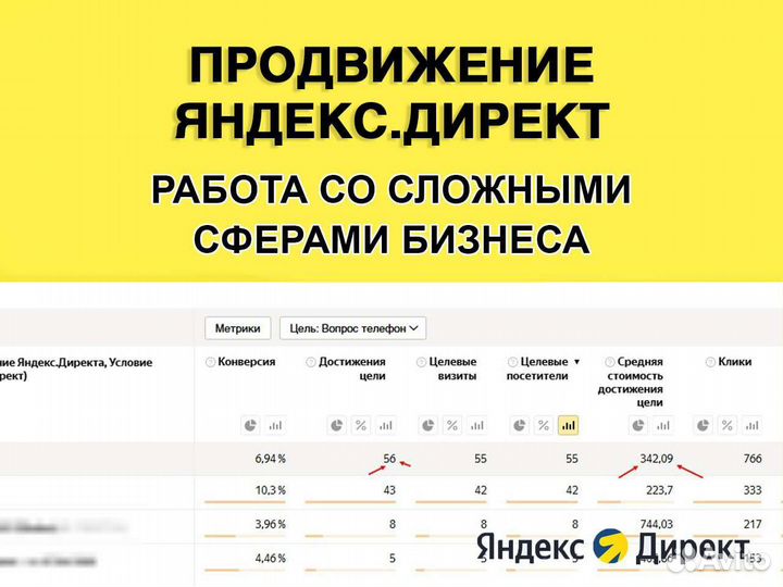 Реклама, продвижение в вк, Яндекс Директ, Телеграм