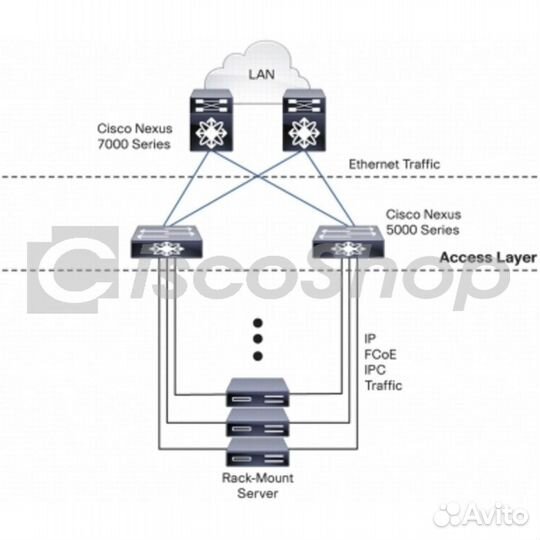 Коммутатор Cisco Nexus N5K-C5548UP-FA