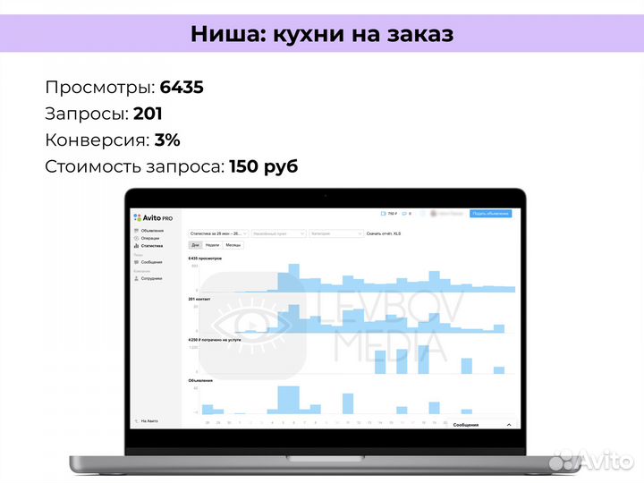 Авитолог - услуги Авитолога / Продвижение на Авито