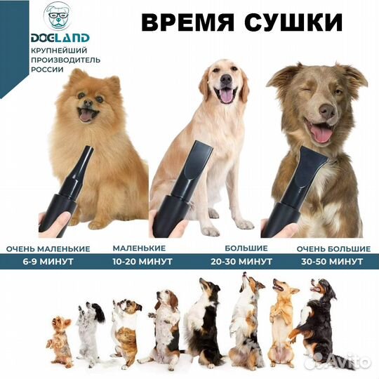 Фен компрессор для собак