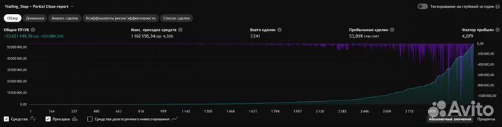 Индикатор для TradingView