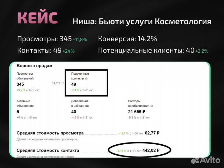 Авитолог для Бьюти ниши