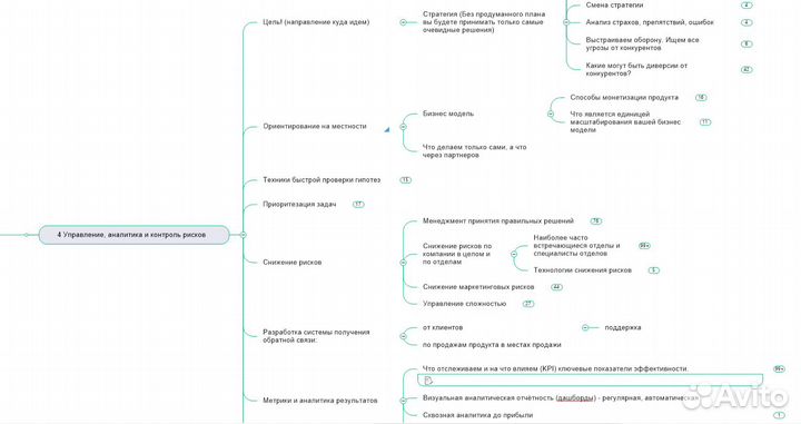 Маркетолог Консультация. Стратегии. Реклама. Сайт