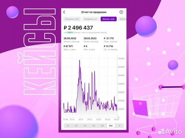 Готовый бизнес на маркетплейсах