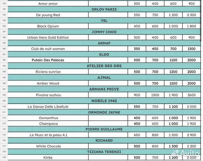 Нишевый оригинальный парфюм / духи распив