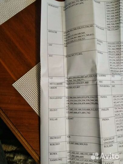 Пульт телевизионный, настраиваемый