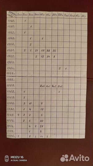 Монеты СССР