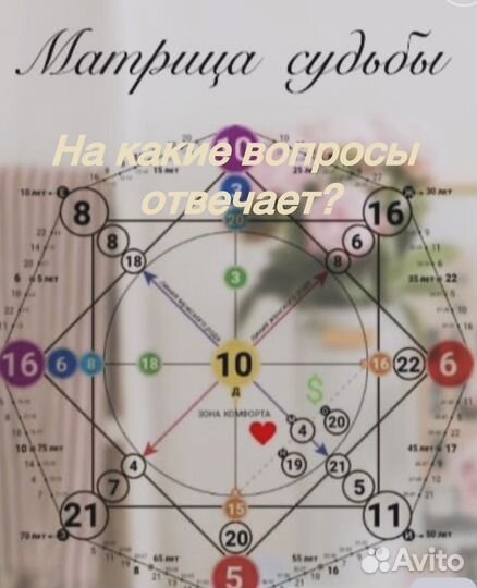 Разбор матрицы судьбы ро дате рождения