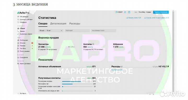 Авитолог от боженьки