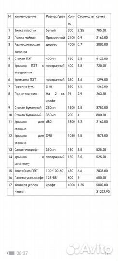 Посуда одноразовая