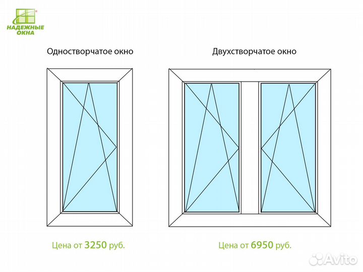 Профессиональный монтаж окон rehau по госту