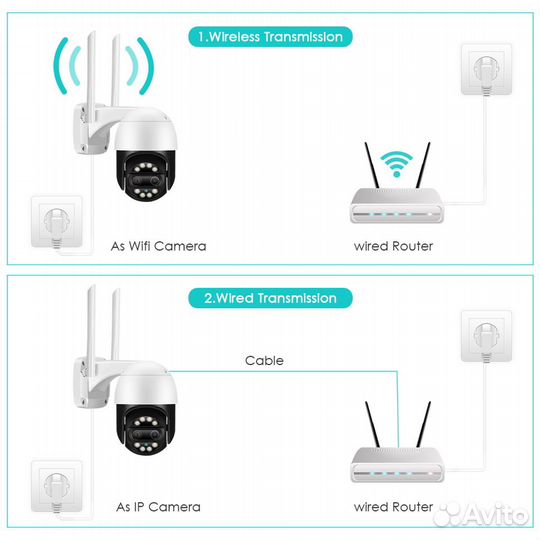 Новая Уличная IP камера Besder 4+4Mpx /2 объектива