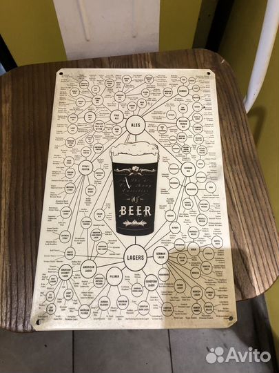 Барные таблички, пивные таблички, металлические