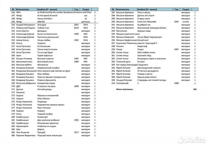 Личная коллекция виниловых пластинок