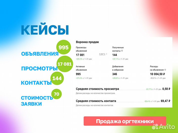 Авитолог / Услуги Авитолога в Уфе