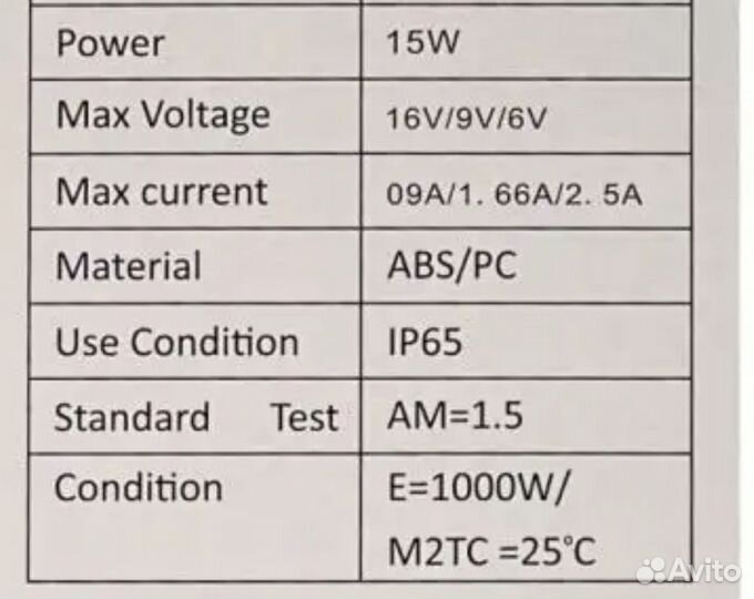 Солнечная панель 12 и 15 ватт