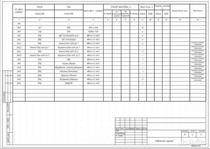 Проектирование электроснабжения