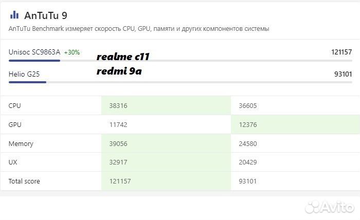Realme C11 2021 NFC, 2/32gb, серый, новый