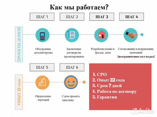 Проектирование домов и коттеджей