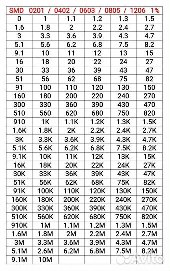Резисторы SMD Металлоплёночные Выводные