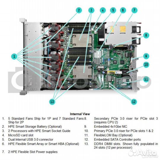 Шасси сервера HP Proliant DL360 Gen9, 4LFF, P440ar