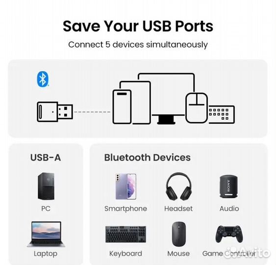 Адаптер USB Bluetooth 5.3 Ugreen, Baseus