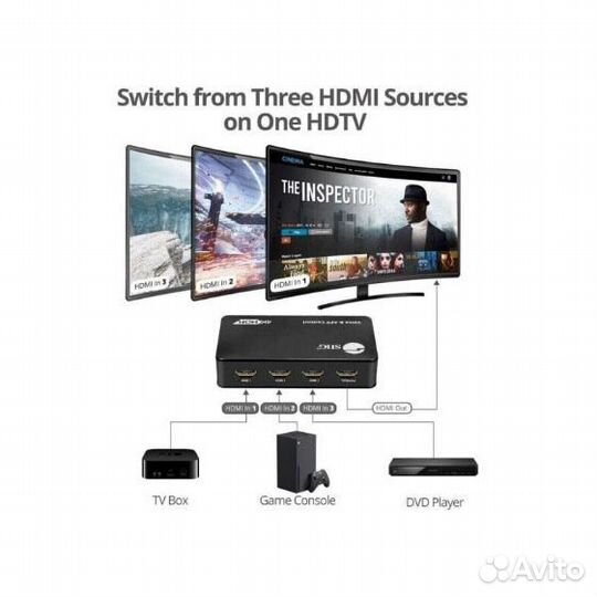 Разветвитель Hdmi (switcher vention)