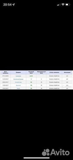 Репетитор по Биологии