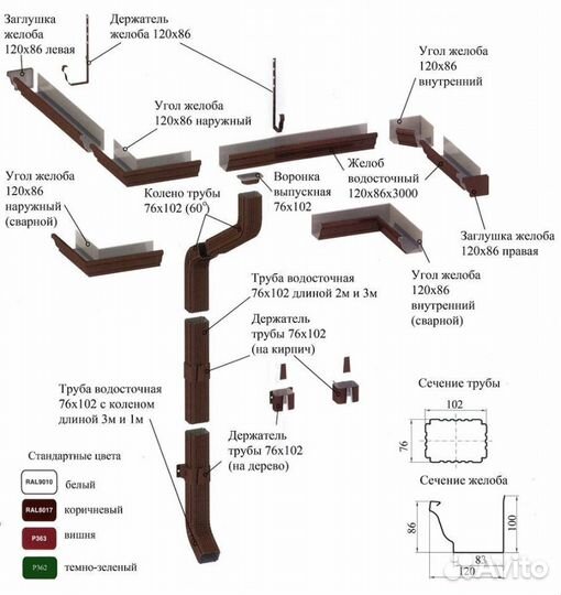 Водосточная система