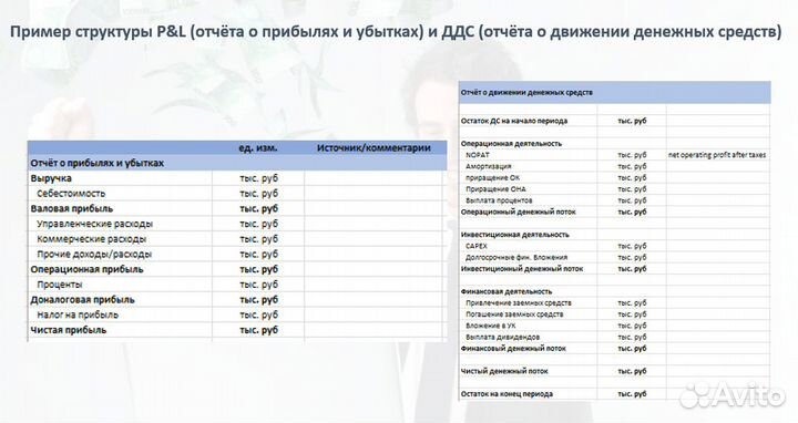 Составление финансовой модели, финансовый анализ