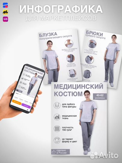 Инфографика для маркетплейсов, карточки товаров