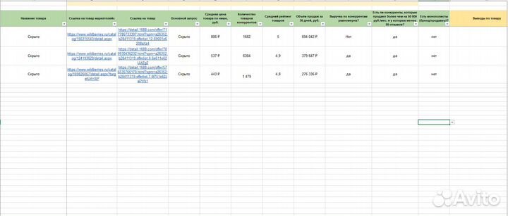 Подбор товара для маркетплейса
