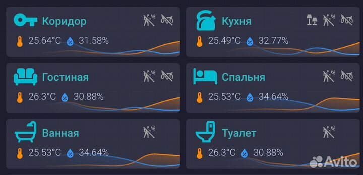 Умный дом Home Assistant