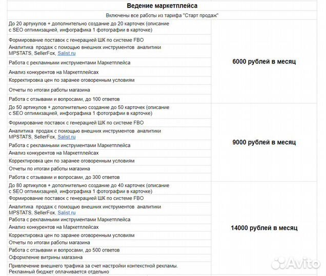 Менеджер маркетплейсов Ozon Wildberries