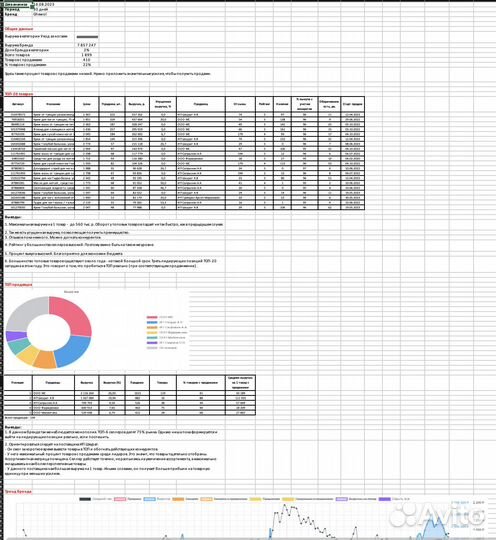 Анализ ниши на Вайлдберриз (Wildberries)